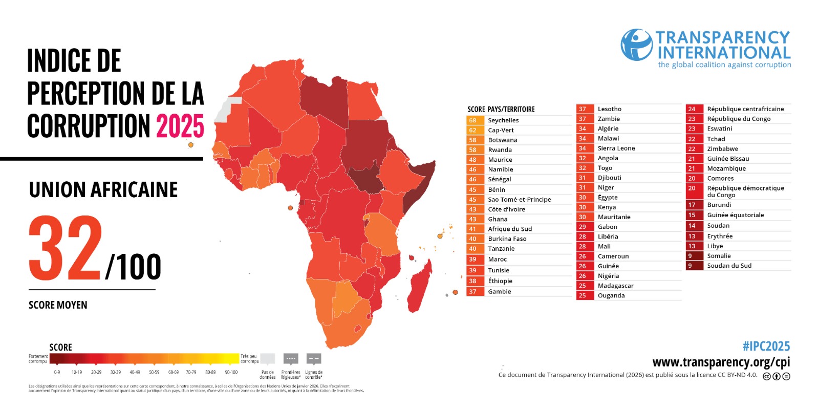 CPI 2025, ANCE calls on government to strengthen a...
